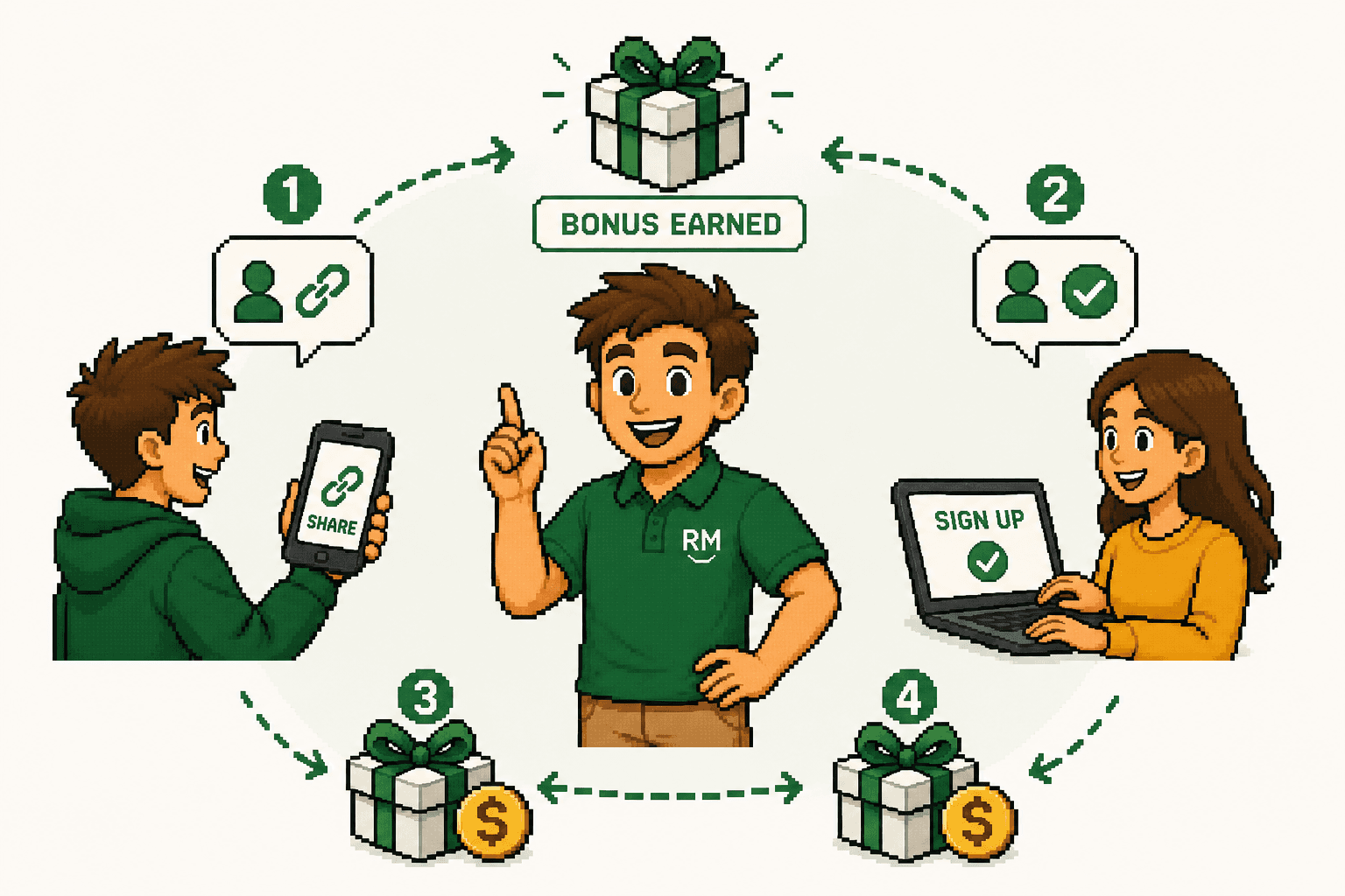 The steps involved in earning a referral bonus in Australia