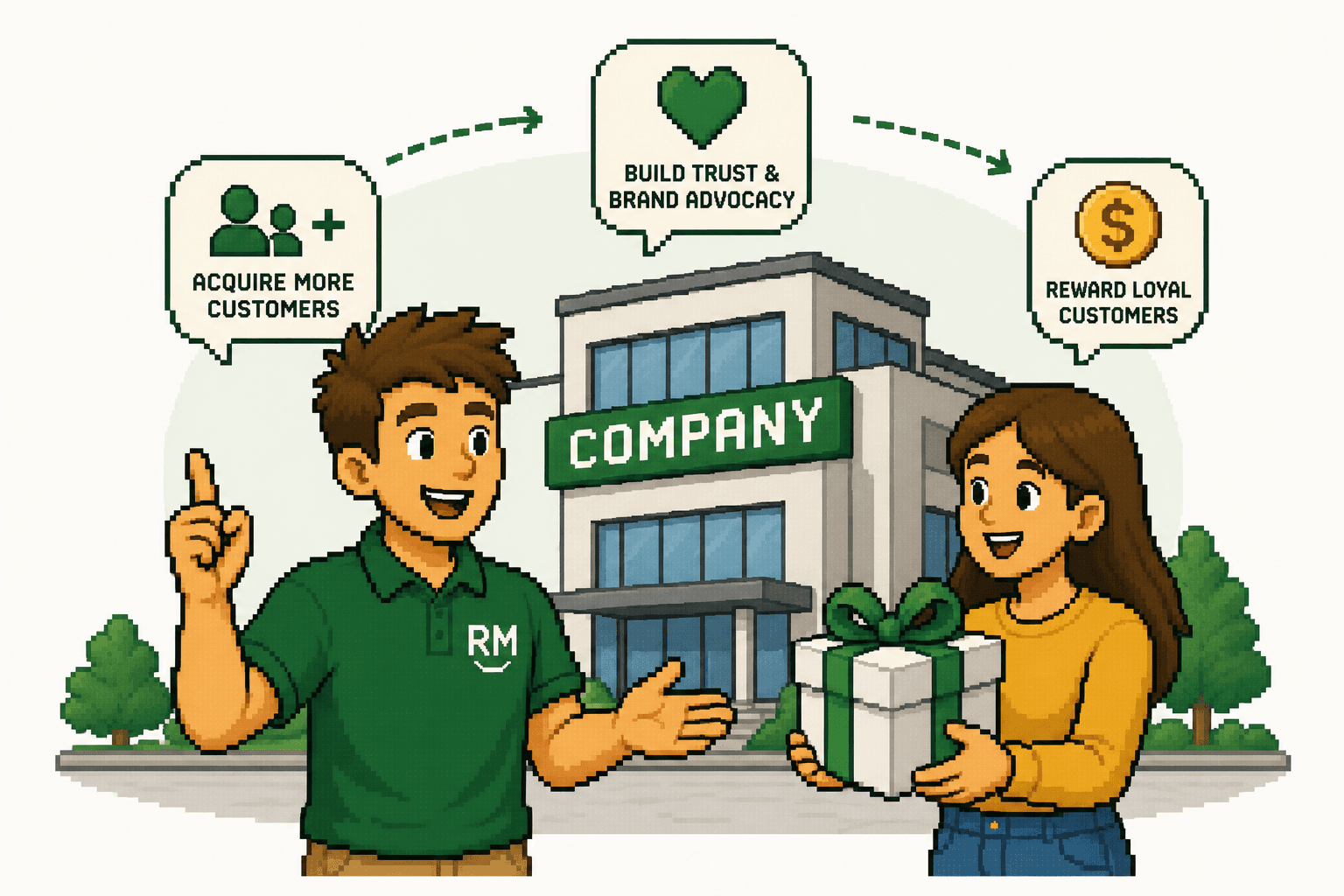 A company using referral rewards to acquire customers and build trust